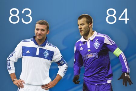 We respect Andriy Shevchenko and value Andriy Yarmolenko!