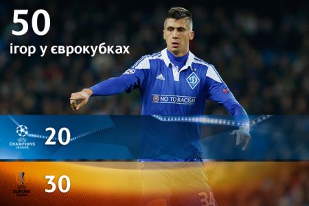 Two milestones of Yevhen KHACHERIDI in the game against City