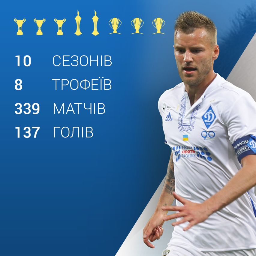 Andriy YARMOKENKO turns 30! Happy Birthday!