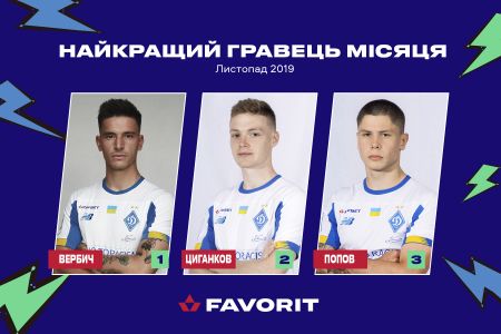 Обирай Favorit Sport гравця місяця!