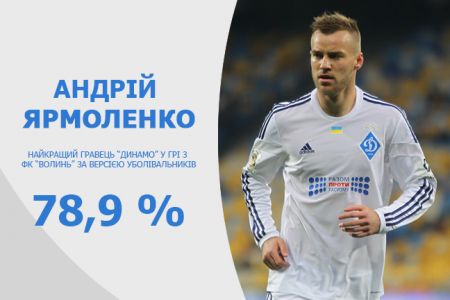 Dynamo best player of the UPL matchday 21 game against Volyn