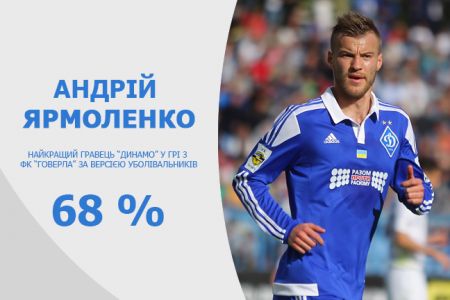 Thank you, Andriy!