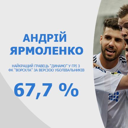 Dynamo best player of the match against Vorskla!