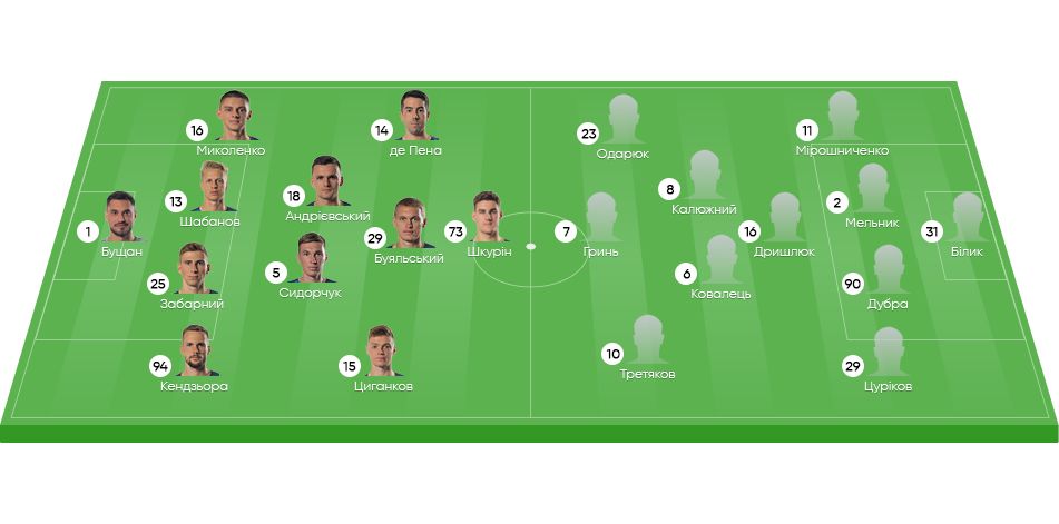 player-position